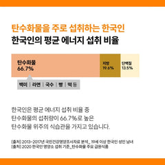 Dambaek Haru Enzymes / 담백 하루 효소