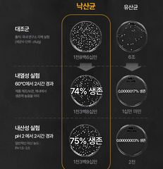 LATO BOOSTER / 락토부스터