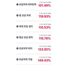 CELLVIAL SKIN PLANING DEEP TOX MASK