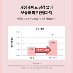 질경이 JilGyungYi Feminine hygiene wash
