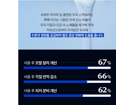 F:B HYPER DEEP CLEANING SCALP SCALER