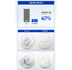 F:B HYPER DEEP CLEANING SCALP SCALER