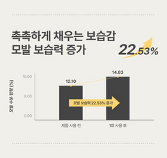 제이숲 프로세셔널 새치 염색 샴푸